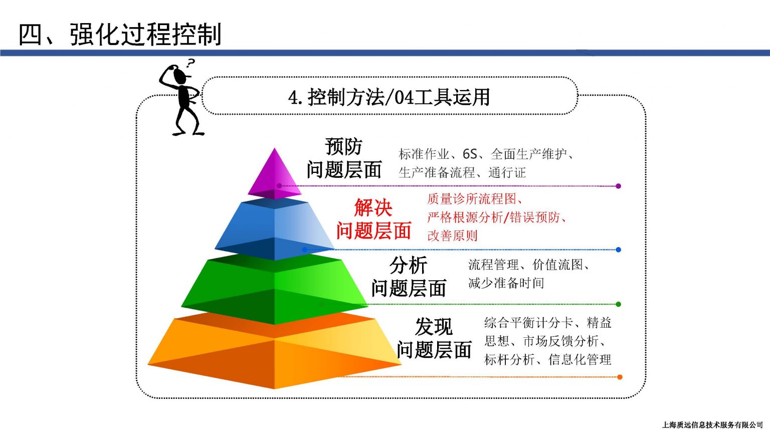 质量治理环节有哪些