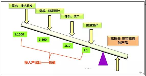 中国质量十问