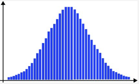 统计学习：ANOVA（方差分析）